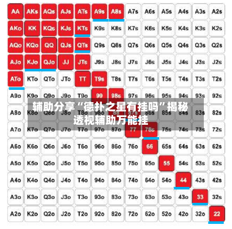 辅助分享“德扑之星有挂吗”揭秘透视辅助万能挂-第3张图片