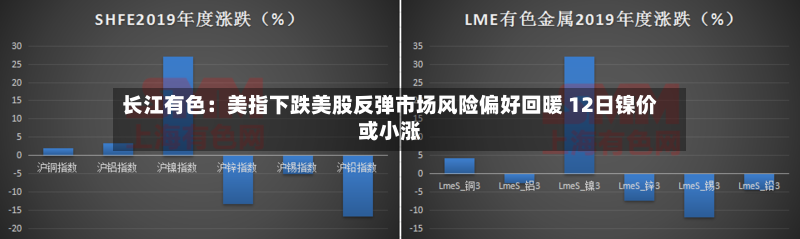 长江有色:美指下跌美股反弹市场风险偏好回暖 12日镍价或小涨-第2张图片