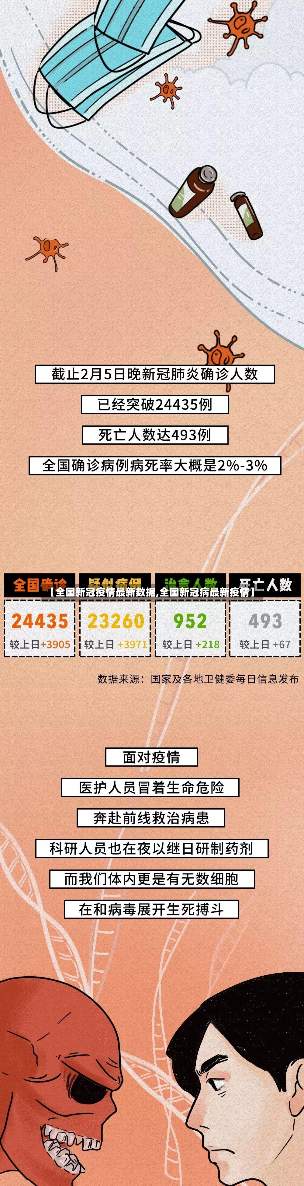 【全国新冠疫情最新数据,全国新冠病最新疫情】