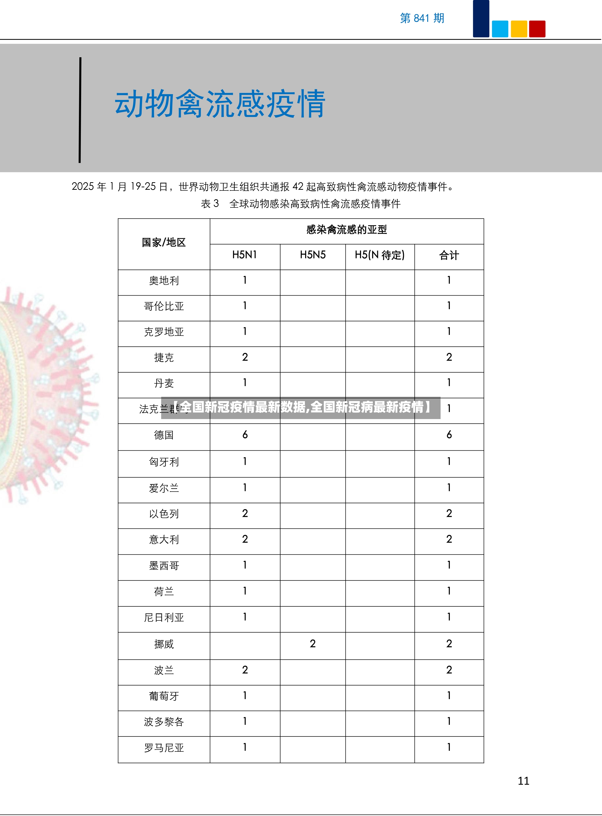 【全国新冠疫情最新数据,全国新冠病最新疫情】-第2张图片