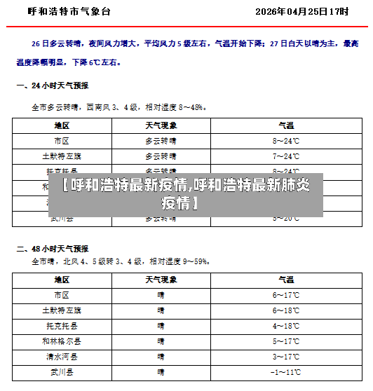 【呼和浩特最新疫情,呼和浩特最新肺炎疫情】-第3张图片