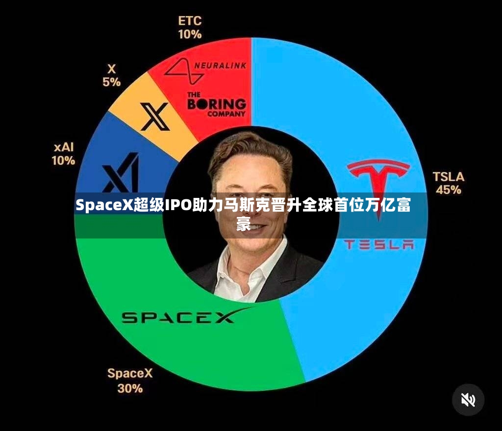 SpaceX超级IPO助力马斯克晋升全球首位万亿富豪