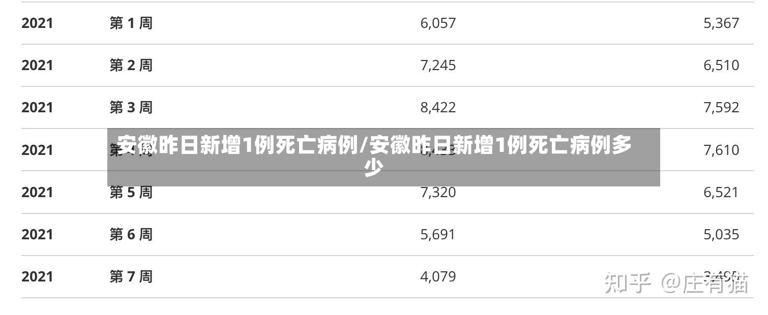安徽昨日新增1例死亡病例/安徽昨日新增1例死亡病例多少