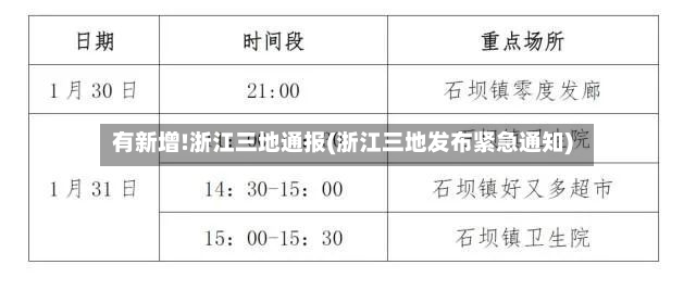 有新增!浙江三地通报(浙江三地发布紧急通知)-第2张图片