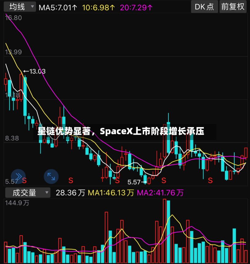 星链优势显著，SpaceX上市阶段增长承压-第2张图片