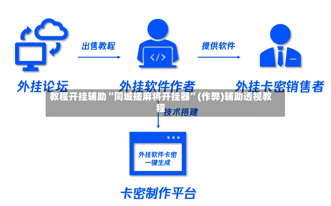 教程开挂辅助“同城搓麻将开挂器”(作弊)辅助透视教程-第2张图片