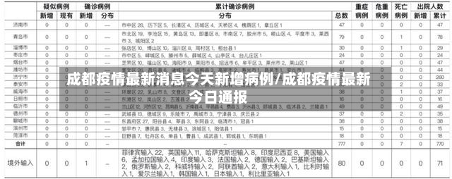 成都疫情最新消息今天新增病例/成都疫情最新今日通报
