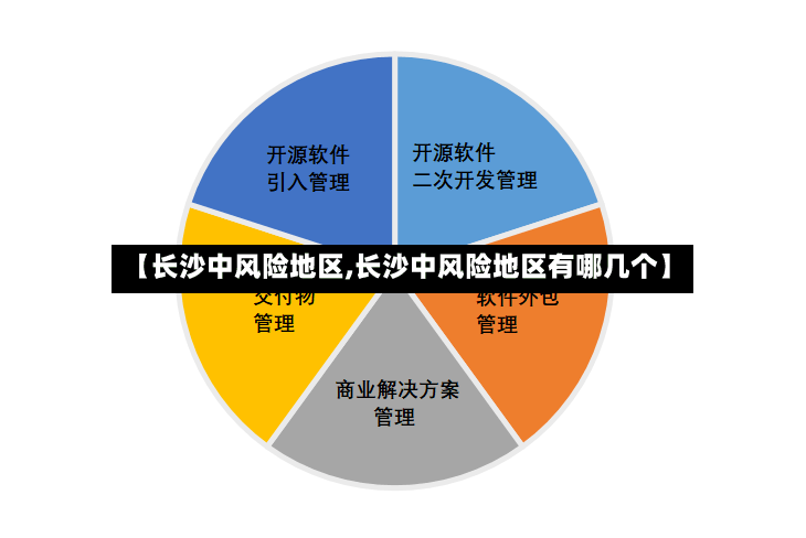 【长沙中风险地区,长沙中风险地区有哪几个】