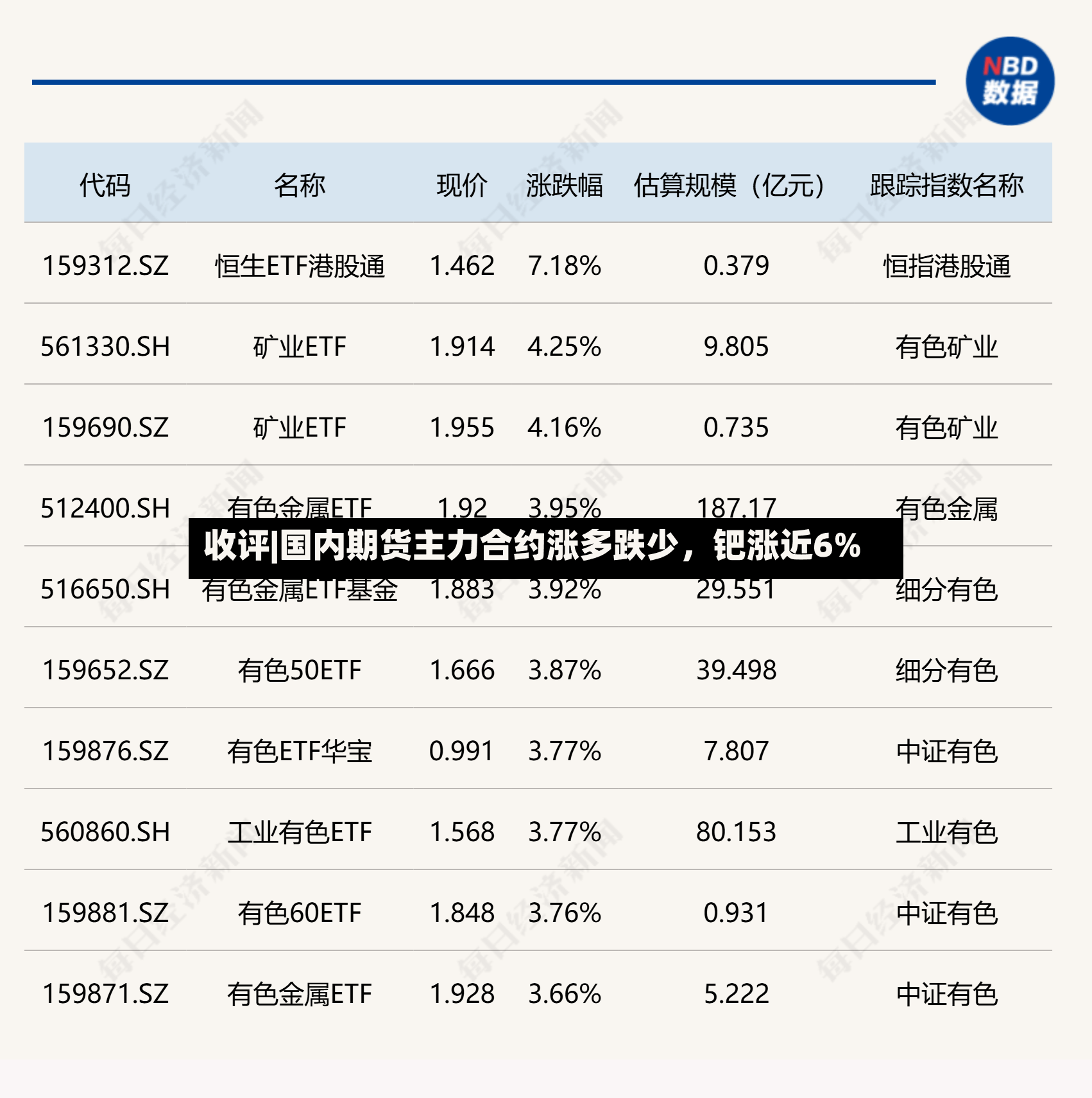 收评|国内期货主力合约涨多跌少，钯涨近6%-第2张图片