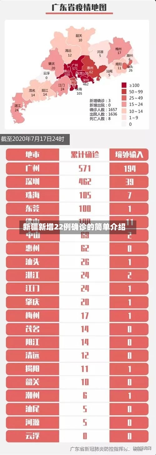 新疆新增22例确诊的简单介绍-第2张图片