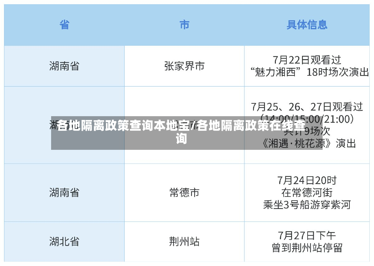 各地隔离政策查询本地宝/各地隔离政策在线查询