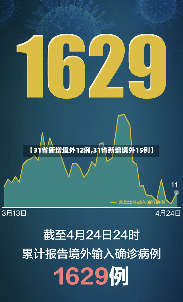 【31省新增境外12例,31省新增境外15例】