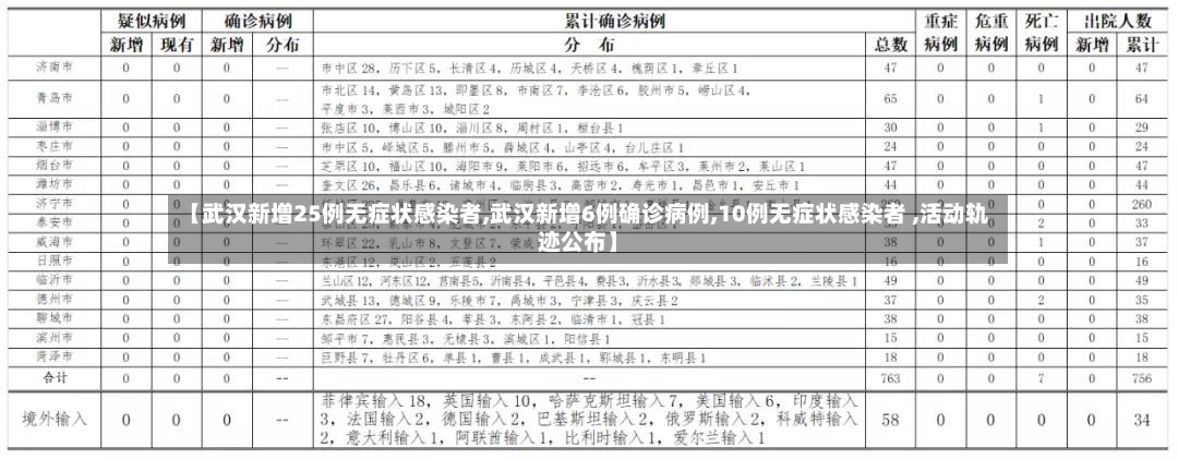 【武汉新增25例无症状感染者,武汉新增6例确诊病例,10例无症状感染者 ,活动轨迹公布】