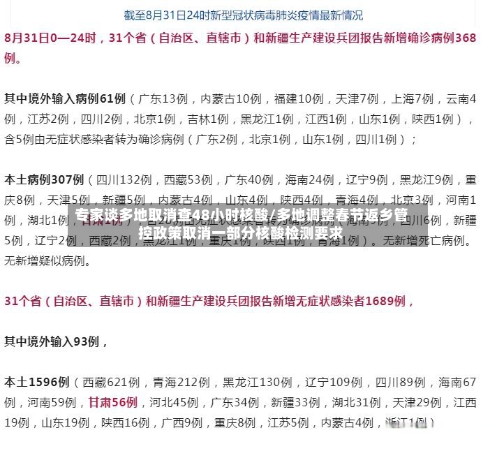 专家谈多地取消查48小时核酸/多地调整春节返乡管控政策取消一部分核酸检测要求
