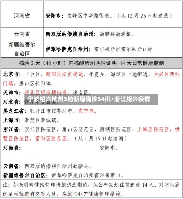 宁波绍兴杭州3地新增确诊54例/浙江绍兴疫情-第3张图片
