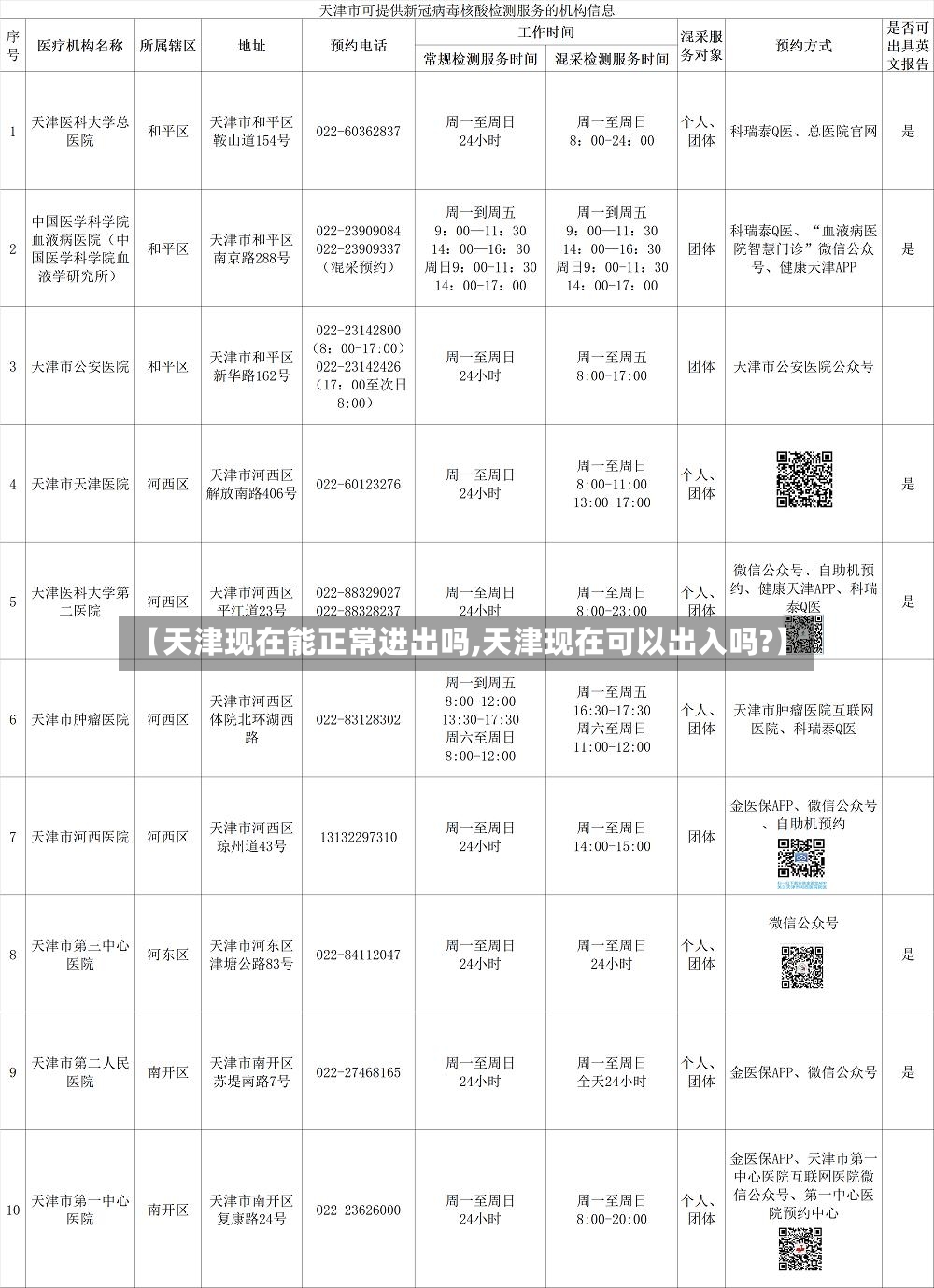 【天津现在能正常进出吗,天津现在可以出入吗?】-第2张图片