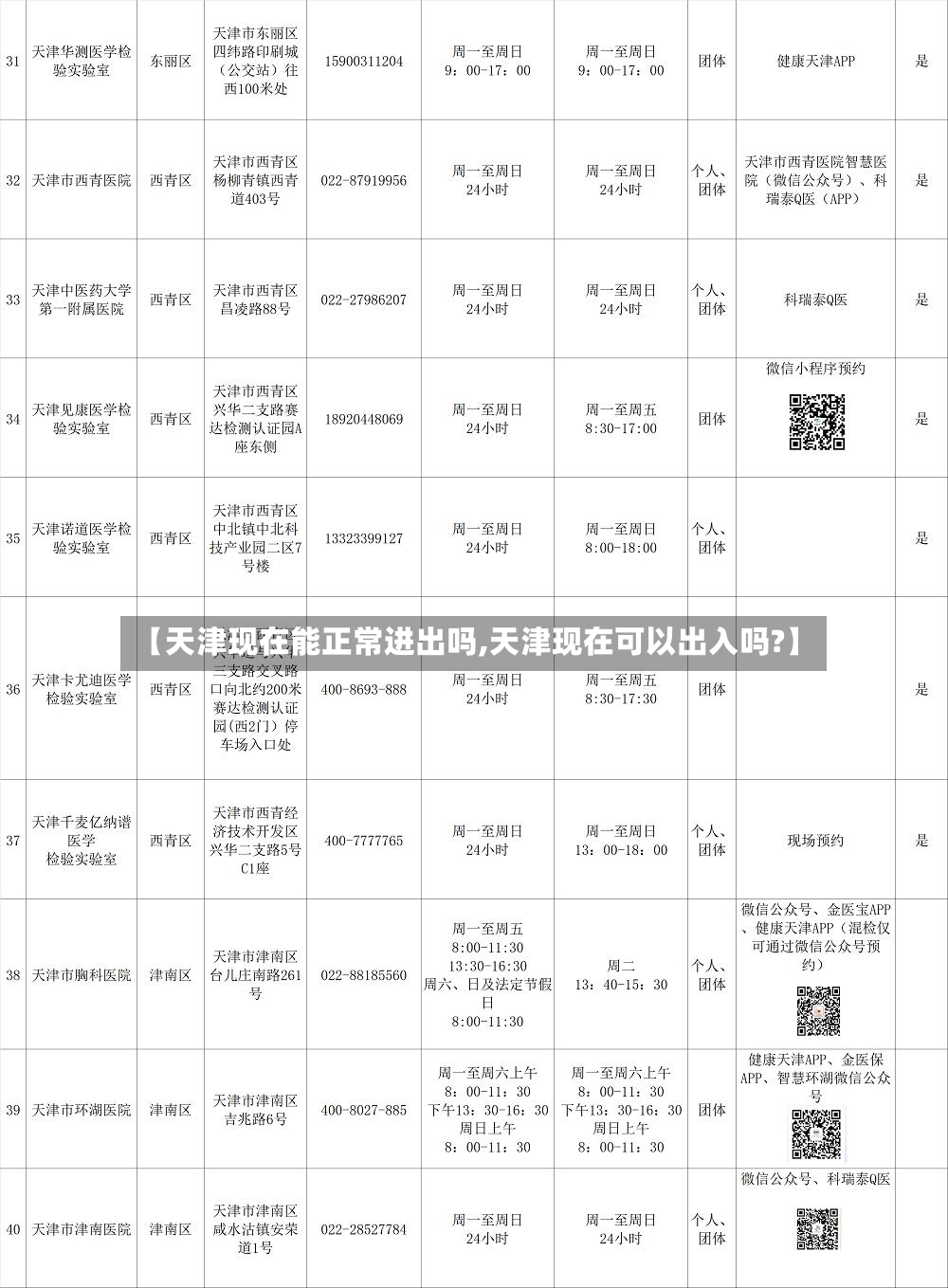 【天津现在能正常进出吗,天津现在可以出入吗?】