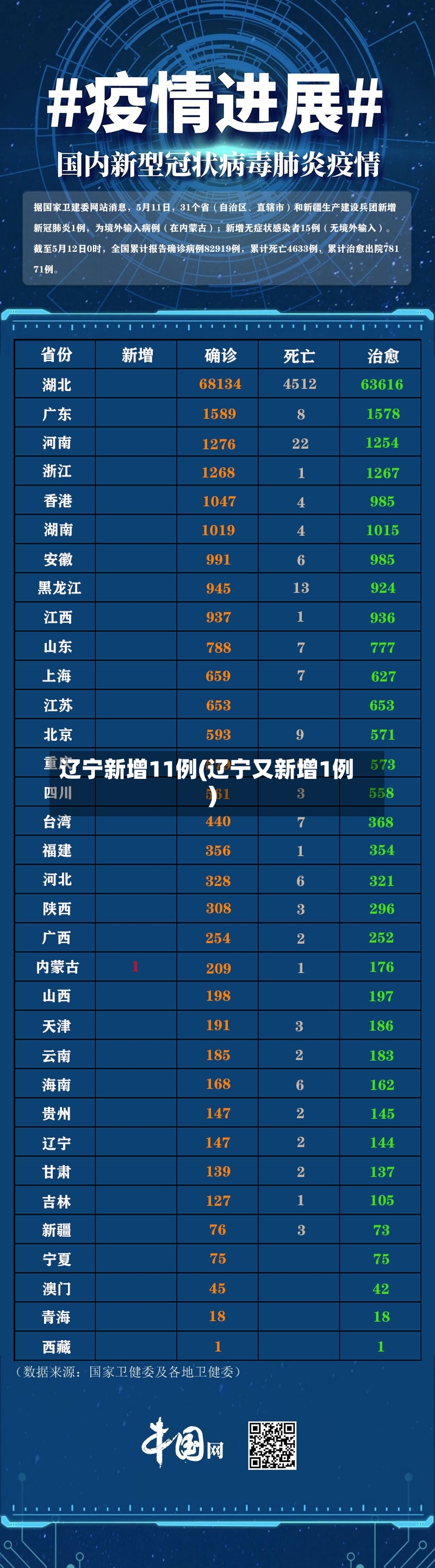 辽宁新增11例(辽宁又新增1例)-第2张图片