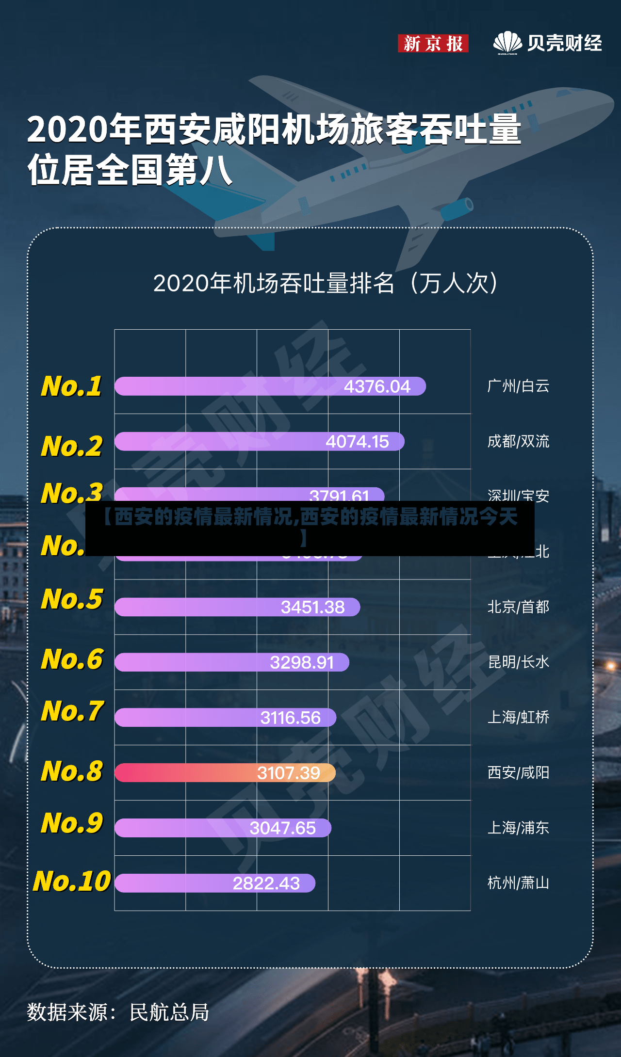 【西安的疫情最新情况,西安的疫情最新情况今天】