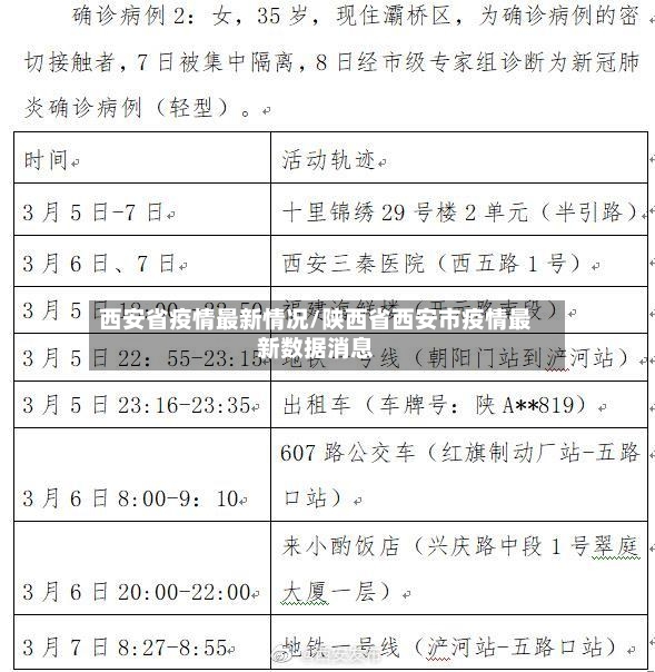 西安省疫情最新情况/陕西省西安市疫情最新数据消息-第2张图片