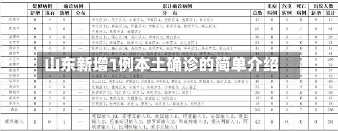 山东新增1例本土确诊的简单介绍