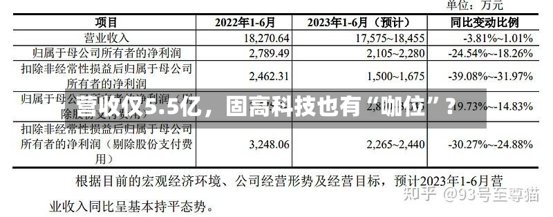 营收仅5.5亿	，固高科技也有“咖位”？-第2张图片