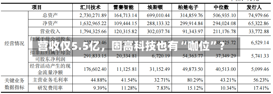 营收仅5.5亿，固高科技也有“咖位”？-第3张图片