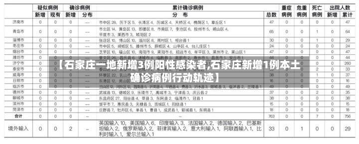 【石家庄一地新增3例阳性感染者,石家庄新增1例本土确诊病例行动轨迹】