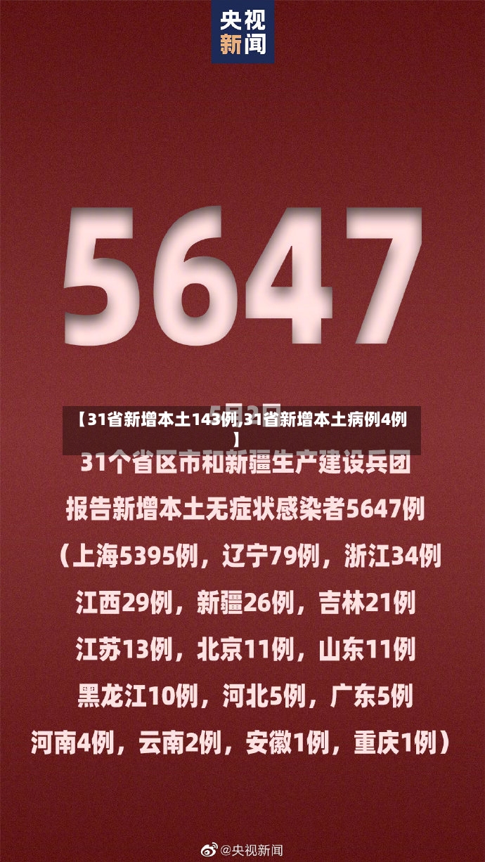 【31省新增本土143例,31省新增本土病例4例】-第2张图片