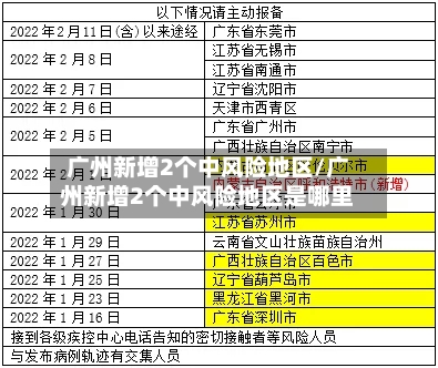 广州新增2个中风险地区/广州新增2个中风险地区是哪里