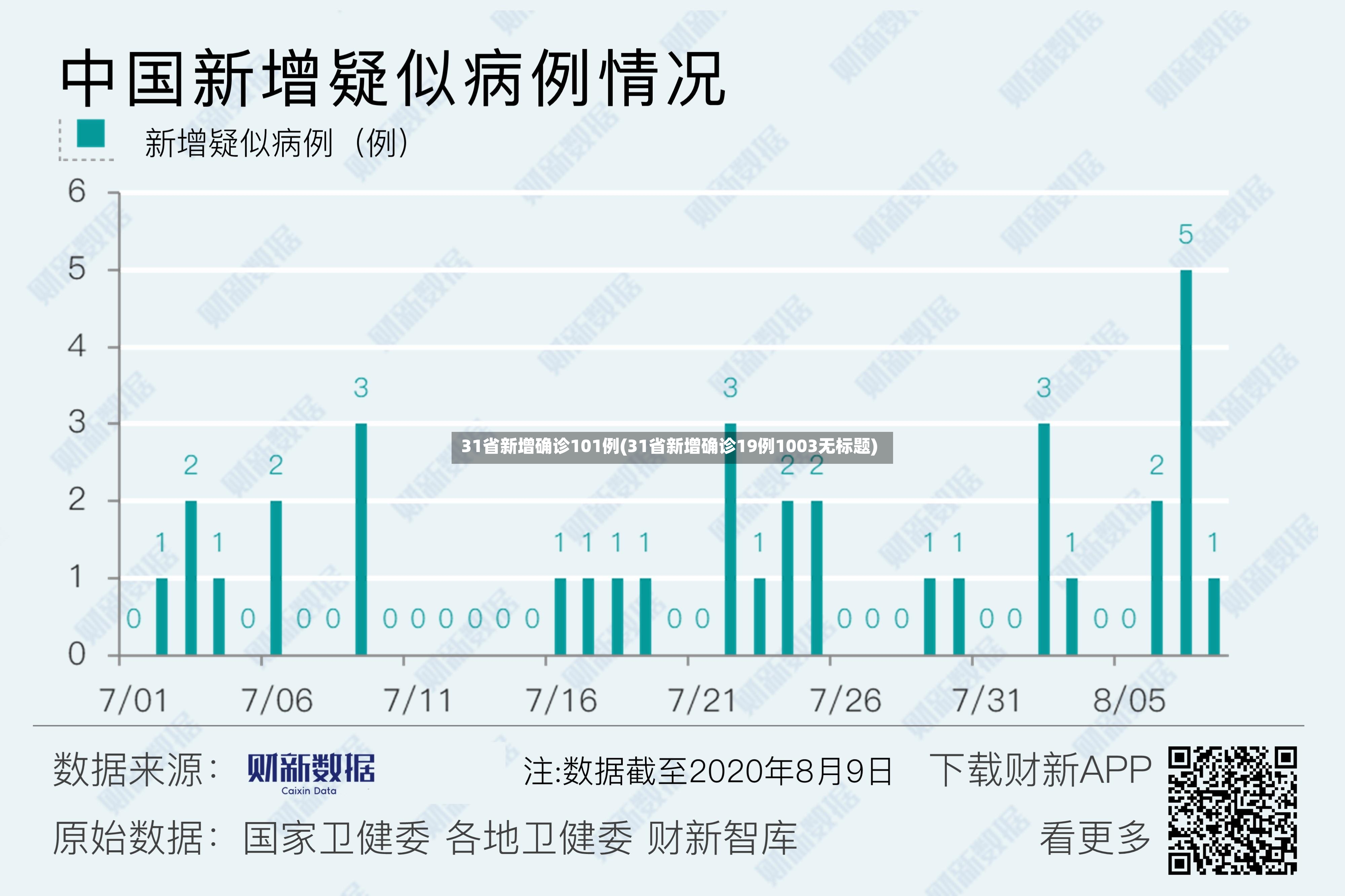 31省新增确诊101例(31省新增确诊19例1003无标题)-第2张图片