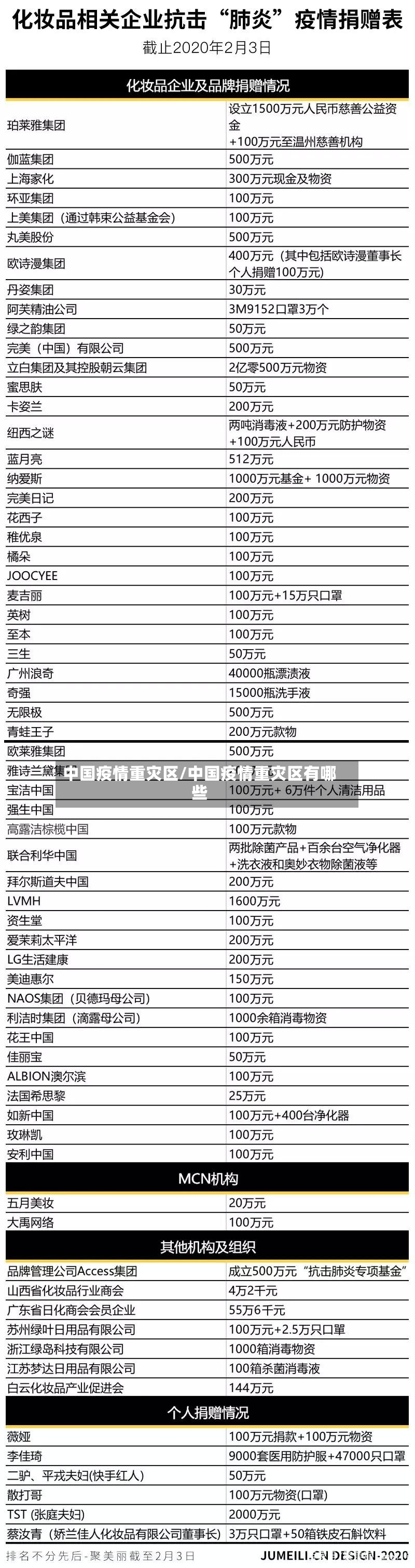 中国疫情重灾区/中国疫情重灾区有哪些