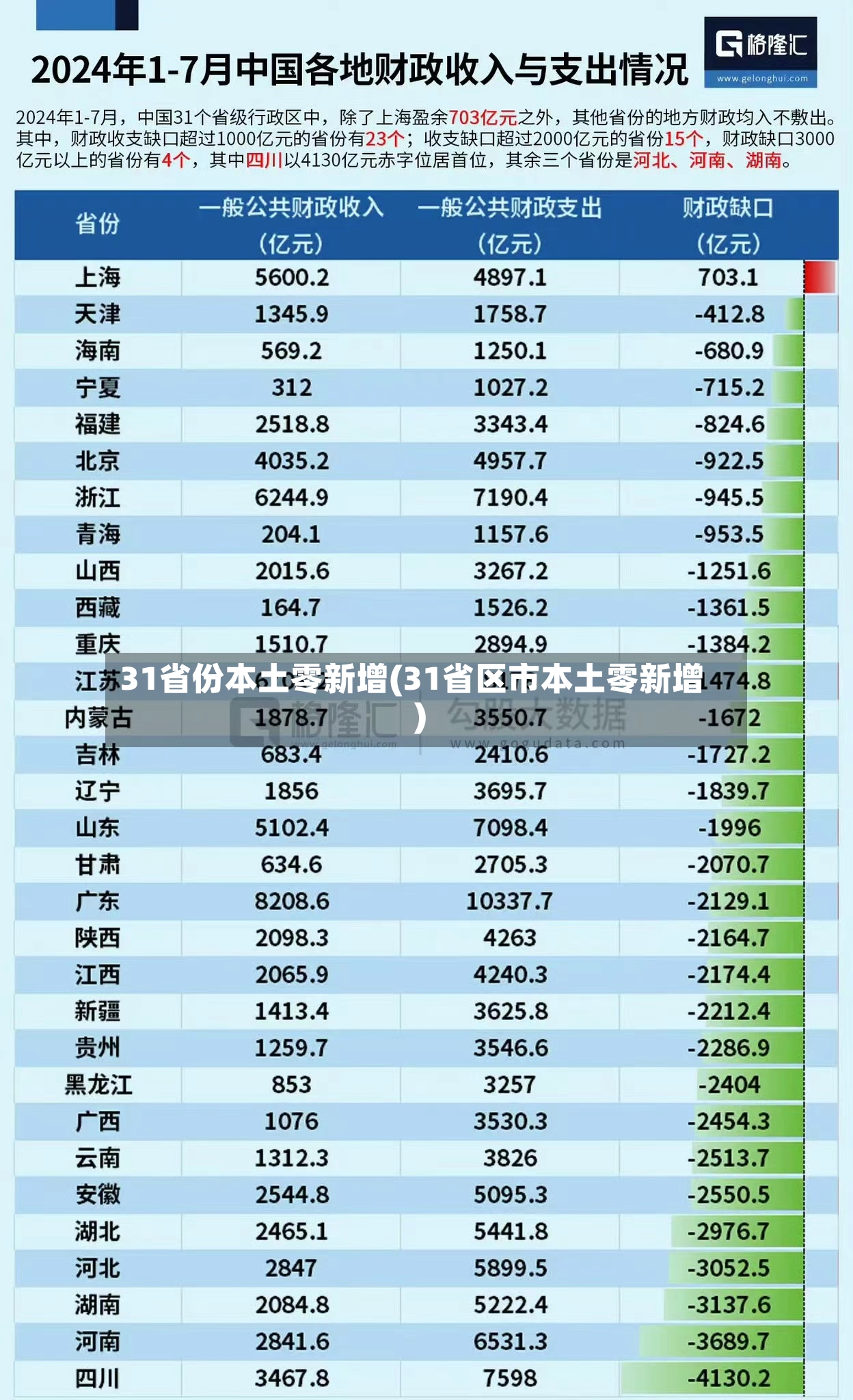 31省份本土零新增(31省区市本土零新增)-第2张图片