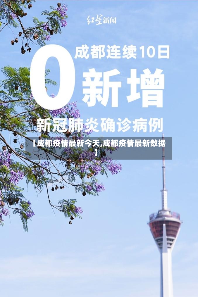 【成都疫情最新今天,成都疫情最新数据】-第3张图片