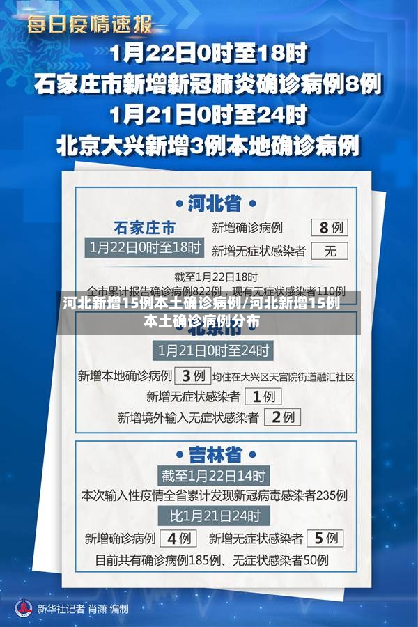 河北新增15例本土确诊病例/河北新增15例本土确诊病例分布-第3张图片