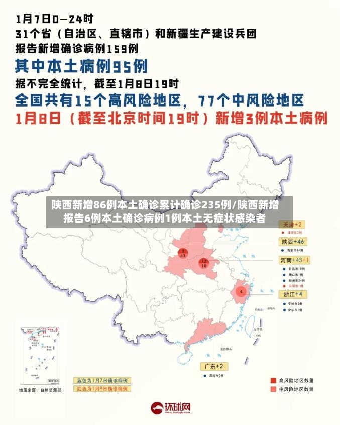 陕西新增86例本土确诊累计确诊235例/陕西新增报告6例本土确诊病例1例本土无症状感染者-第2张图片
