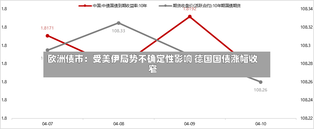 欧洲债市：受美伊局势不确定性影响 德国国债涨幅收窄