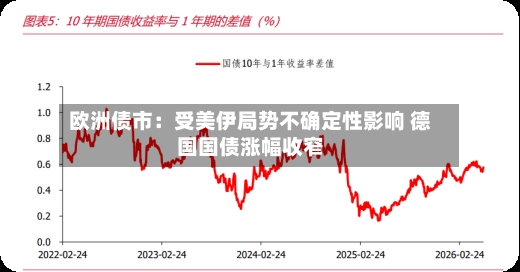 欧洲债市:受美伊局势不确定性影响 德国国债涨幅收窄-第2张图片