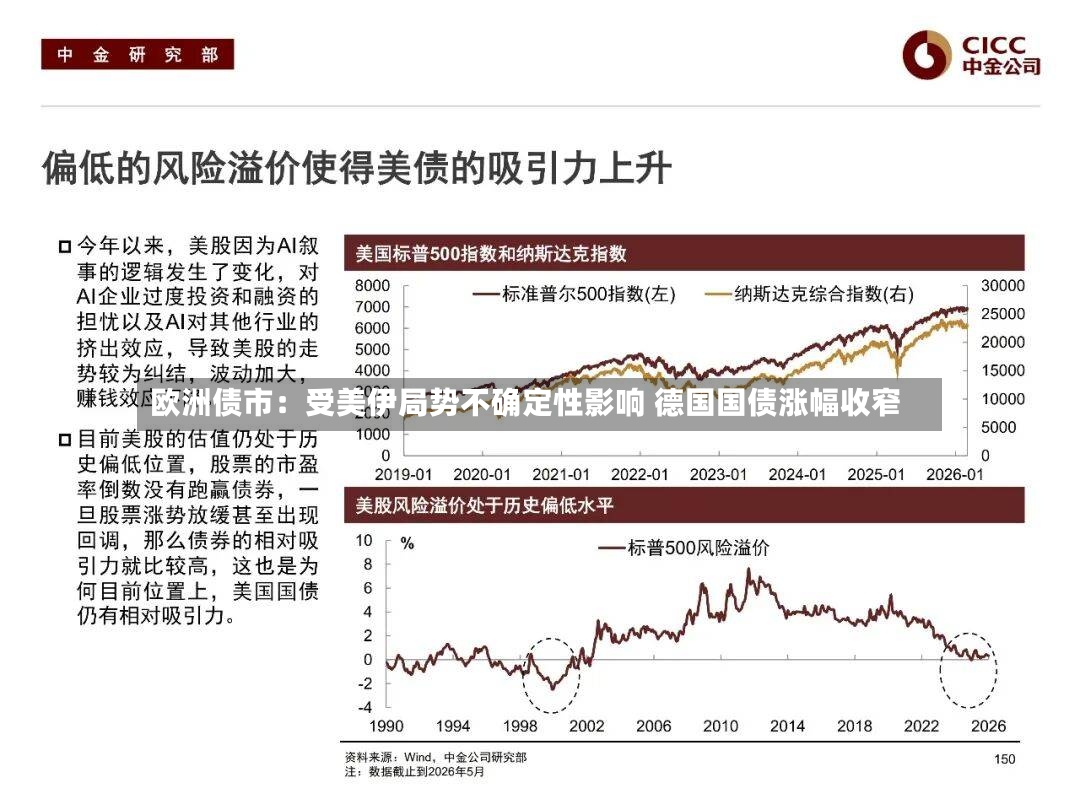 欧洲债市:受美伊局势不确定性影响 德国国债涨幅收窄-第3张图片