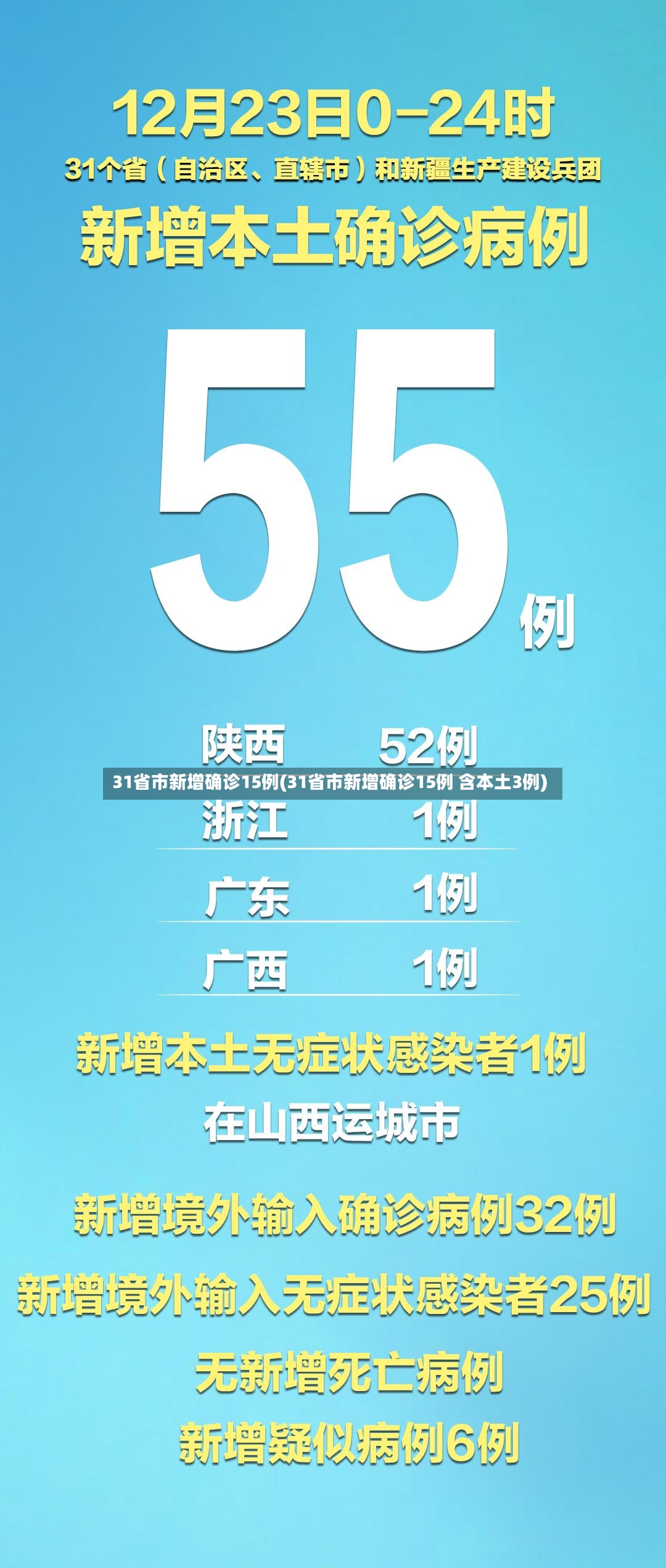 31省市新增确诊15例(31省市新增确诊15例 含本土3例)
