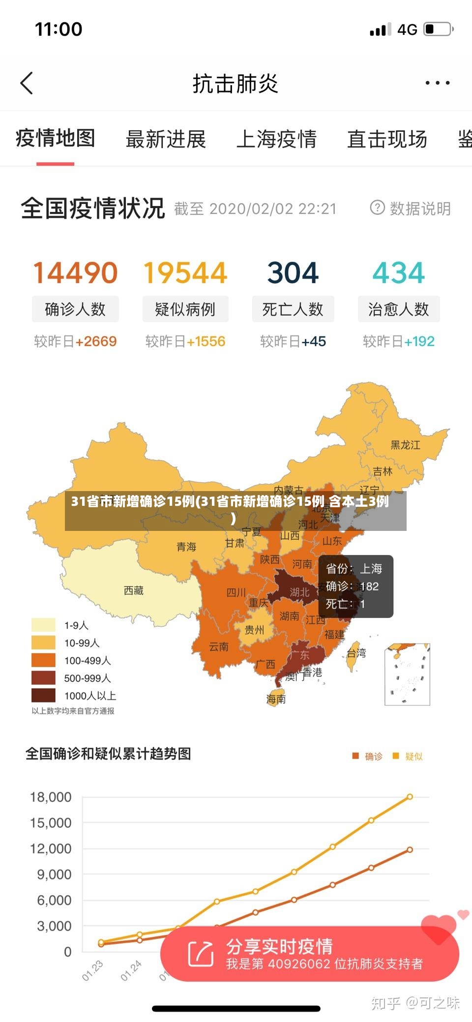 31省市新增确诊15例(31省市新增确诊15例 含本土3例)-第3张图片