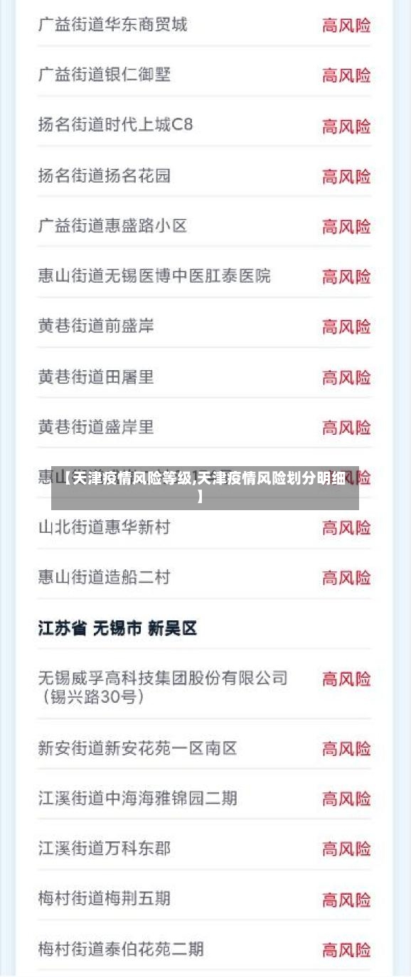 【天津疫情风险等级,天津疫情风险划分明细】-第2张图片