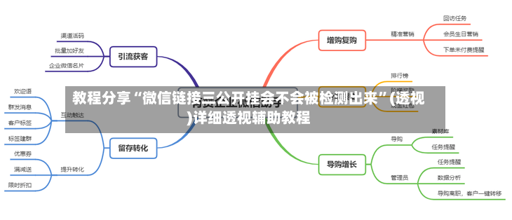 教程分享“微信链接三公开挂会不会被检测出来	”(透视)详细透视辅助教程-第2张图片
