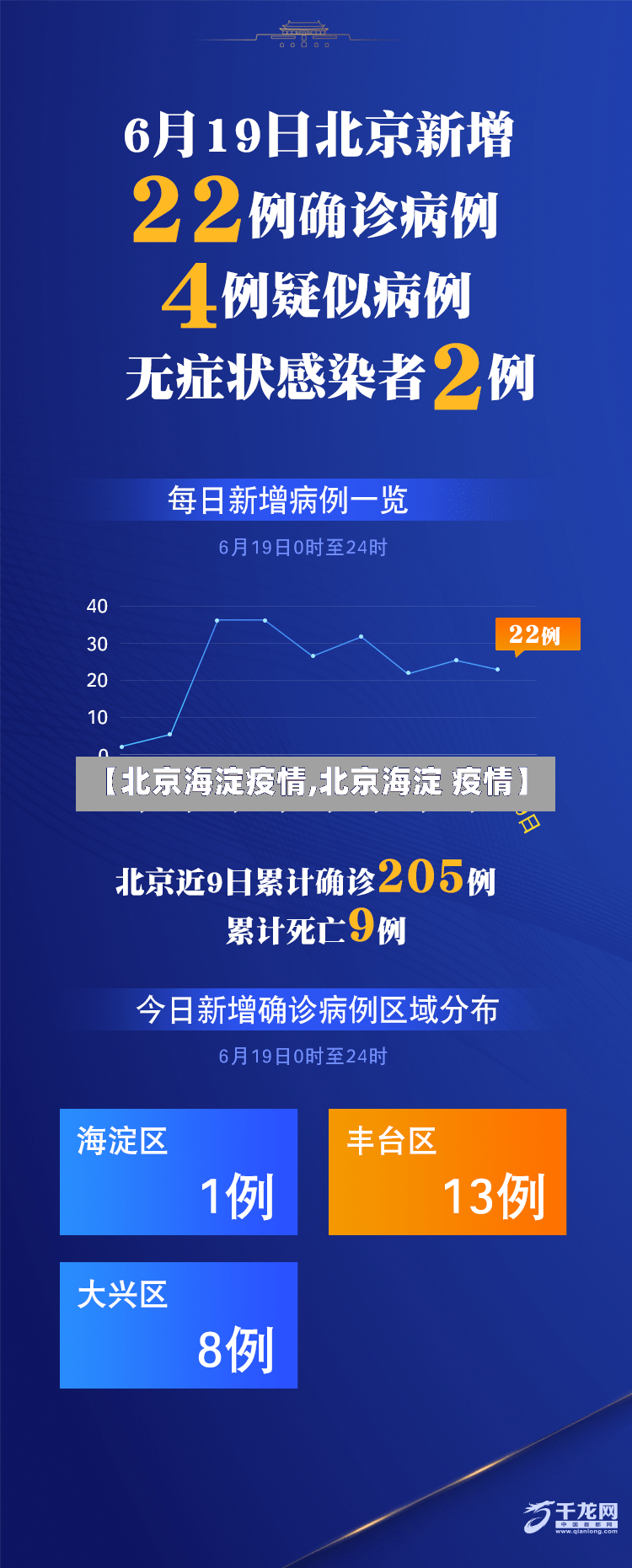 【北京海淀疫情,北京海淀 疫情】