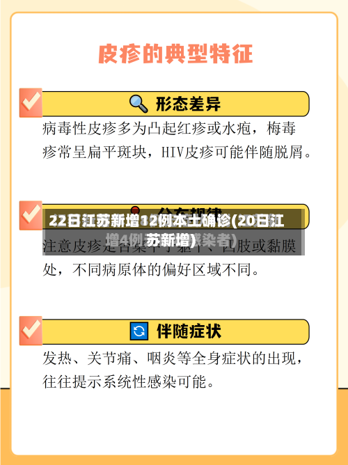 22日江苏新增12例本土确诊(20日江苏新增)-第2张图片