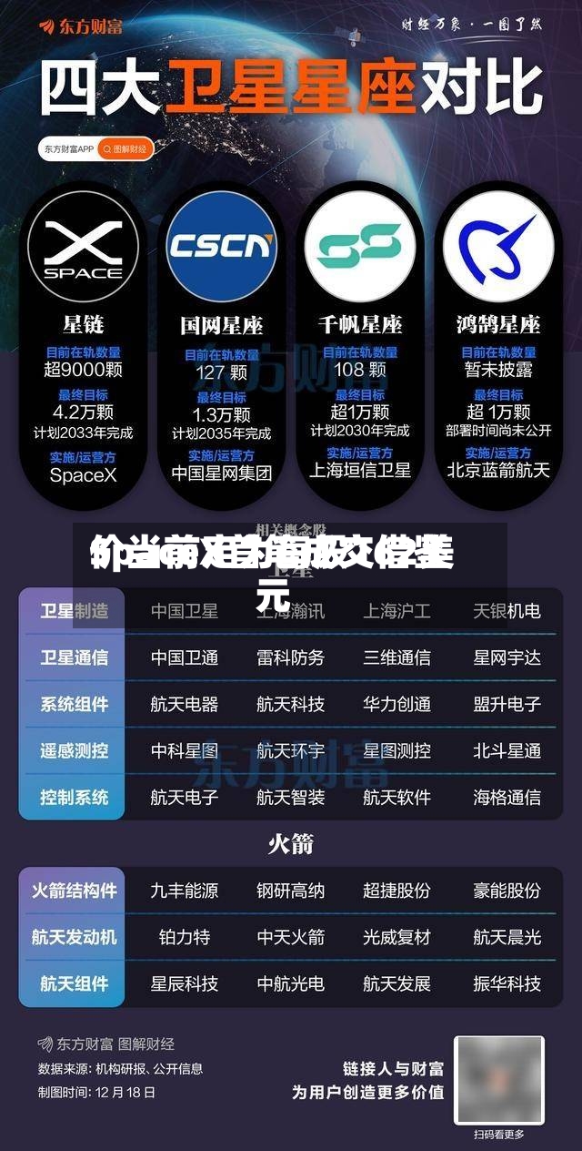SpaceX首笔成交借鉴价当前定为每股162美元