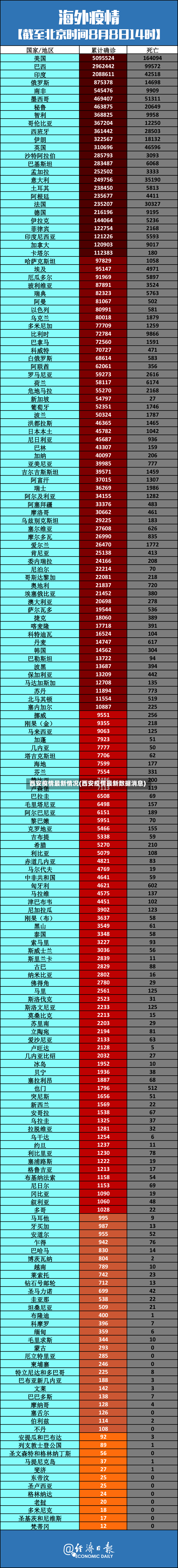 西安疫情最新情况(西安疫情最新数据消息)