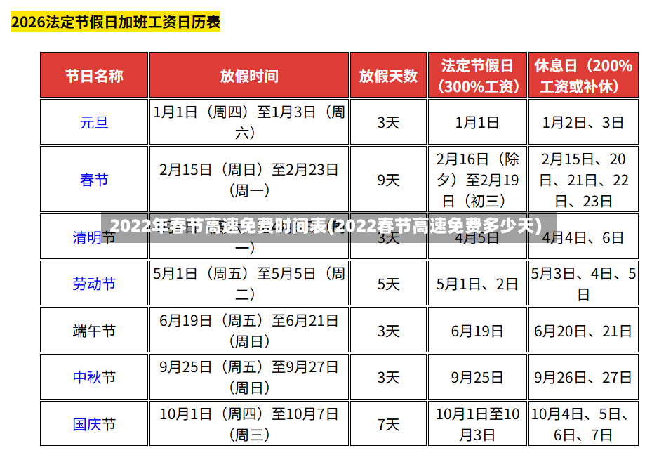 2022年春节高速免费时间表(2022春节高速免费多少天)