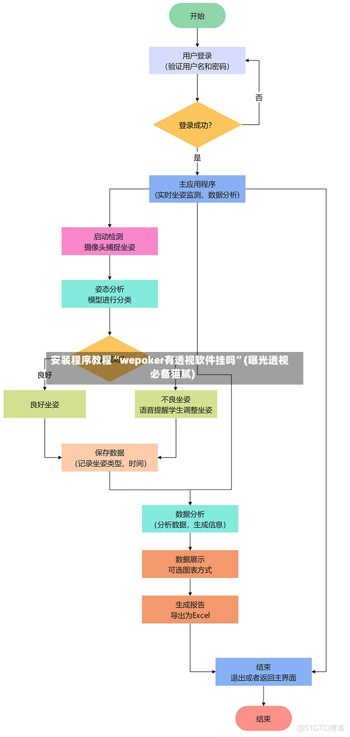 安装程序教程“wepoker有透视软件挂吗”(曝光透视必备猫腻)-第2张图片