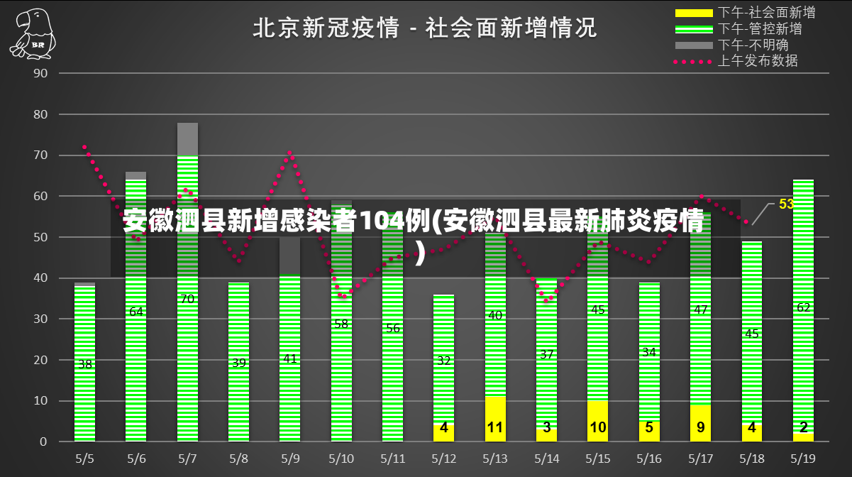 安徽泗县新增感染者104例(安徽泗县最新肺炎疫情)-第2张图片
